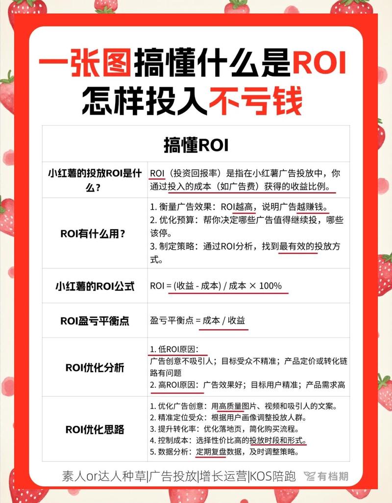 学习SEMer竞价数据分析，能精准提升广告ROI吗？