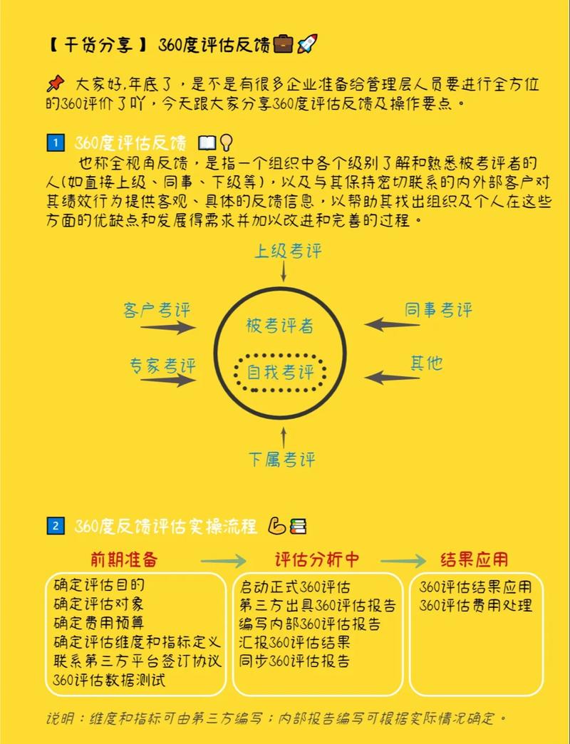 大幅度加词需谨慎，如何避免SEM效果大打折扣？