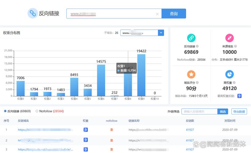 新站快速被收录，如何提升网站SEO效果？