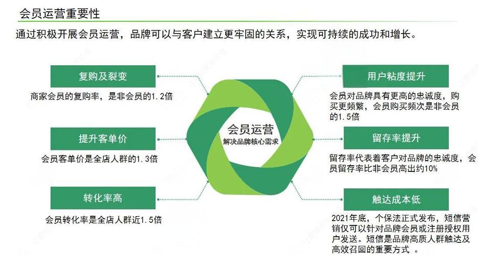 网站付费会员制能带来哪些具体运营优势？