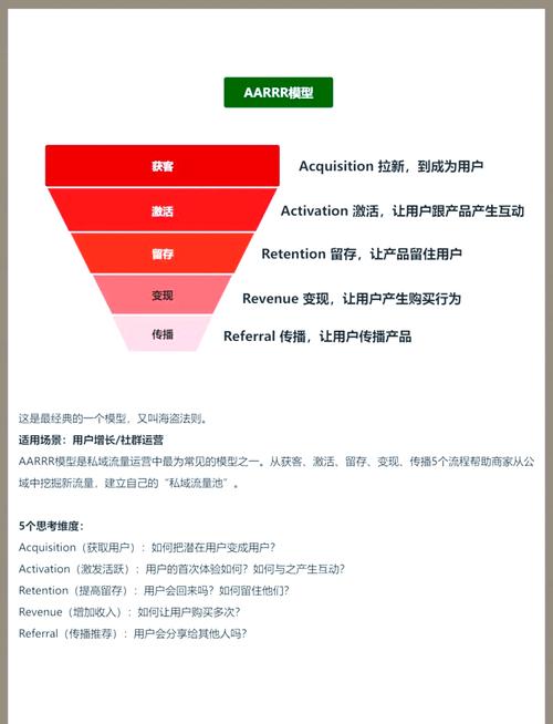如何打造一个高流量、易转化的优秀网站，提升用户体验？