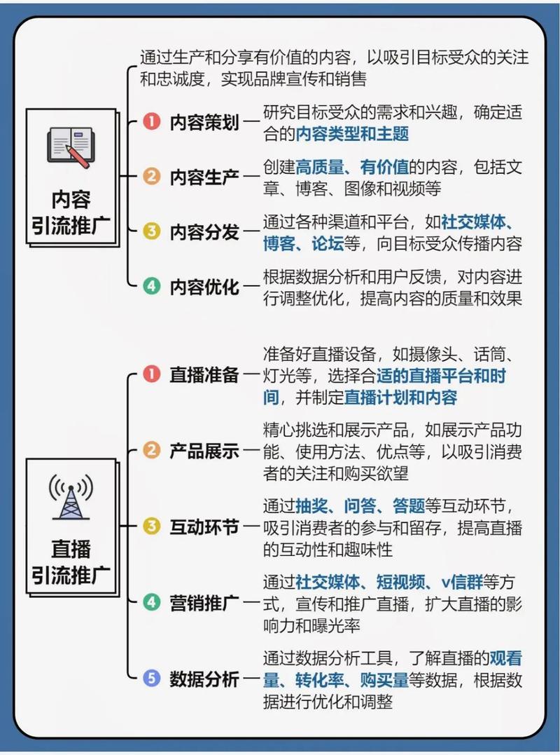 如何通过推广图精准提升流量，实现精准引流？