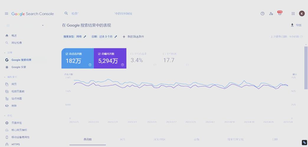 2019百度点击评判标准，如何提升点击率？