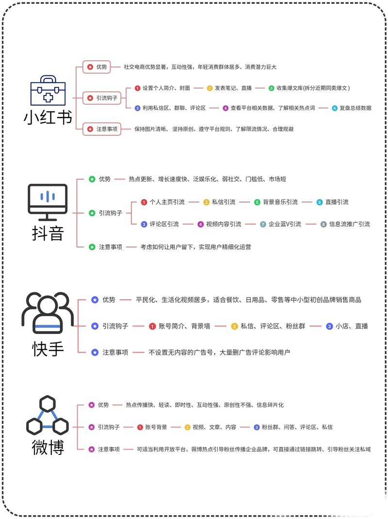 如何通过七大网络推广技巧高效引流，快速提升流量？