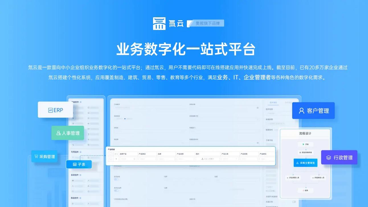 中小企业如何抓住数字化机遇，实现业绩翻倍增长？