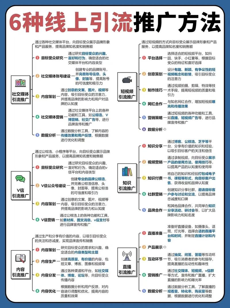 如何通过关键词和定向推广，实现流量持续增长？