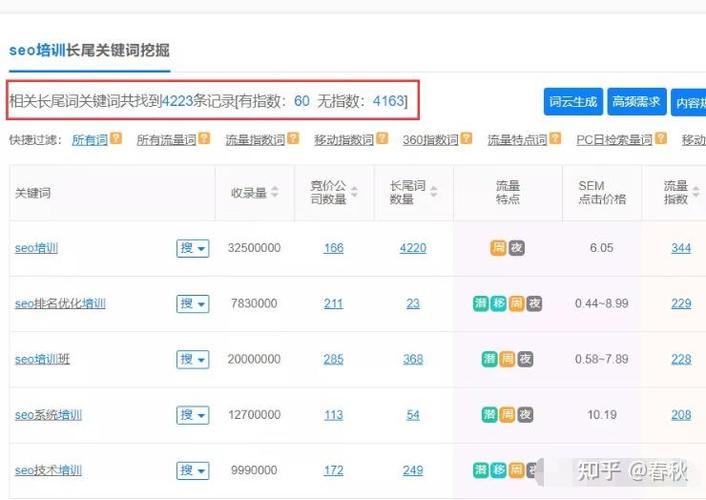 如何通过长尾词吸引蜘蛛高效抓取页面提升网站流量？