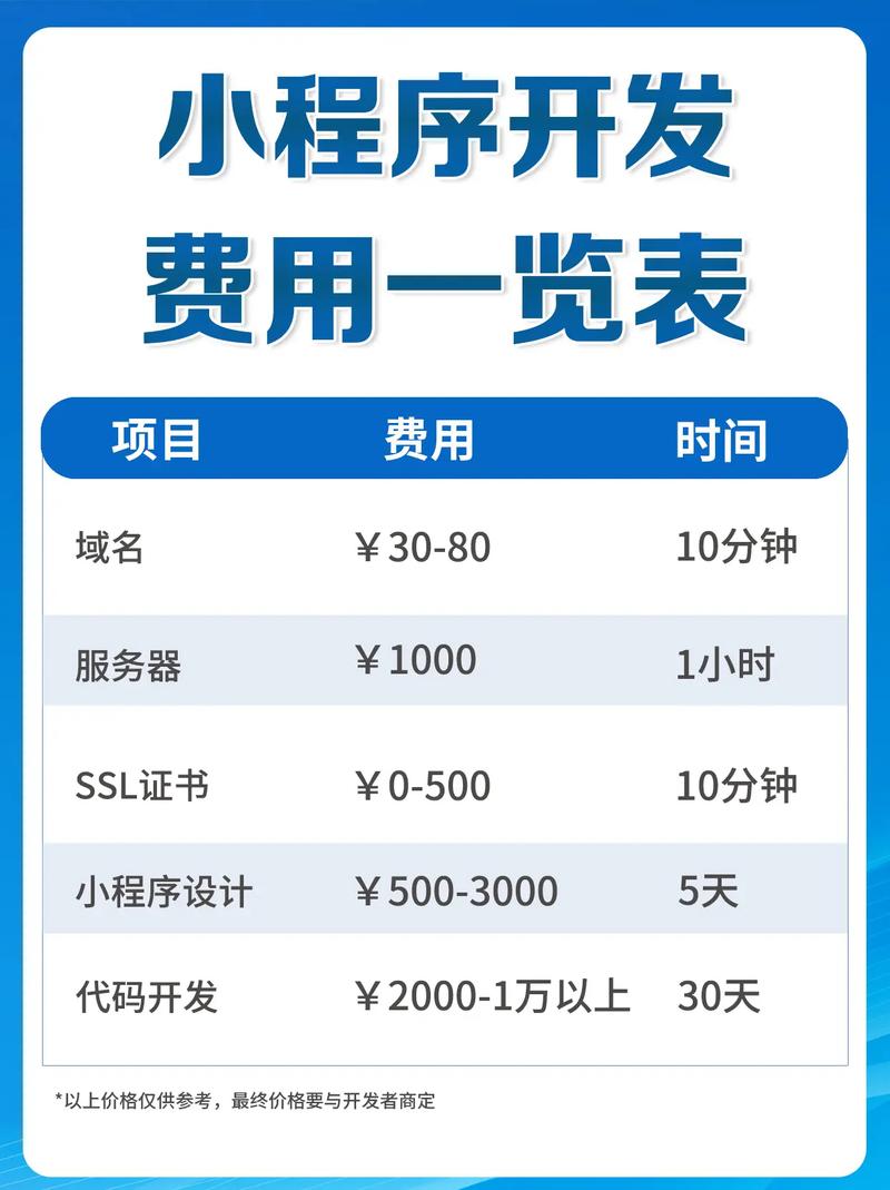 开发小程序大概需要多少成本？如何精准控制成本避免浪费？