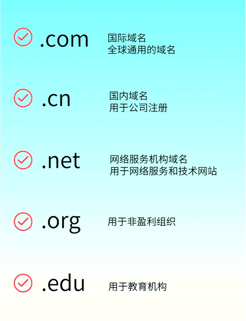 如何选择利于SEO优化的网站域名后缀？