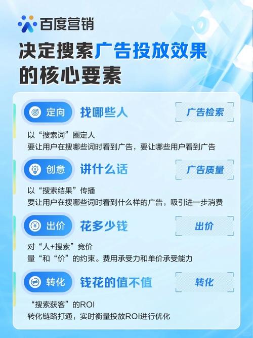 如何通过网站推广获得更多精准客户？