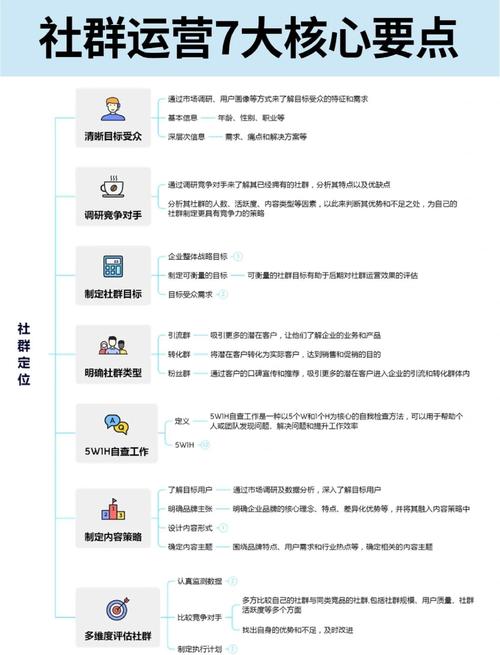 如何精准把握网站运营核心，提升阅读转化率？