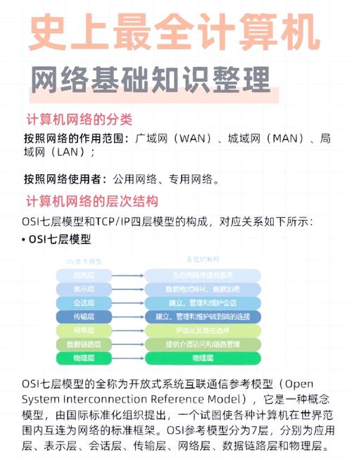 学习网络推广，我能掌握哪些实用技能？