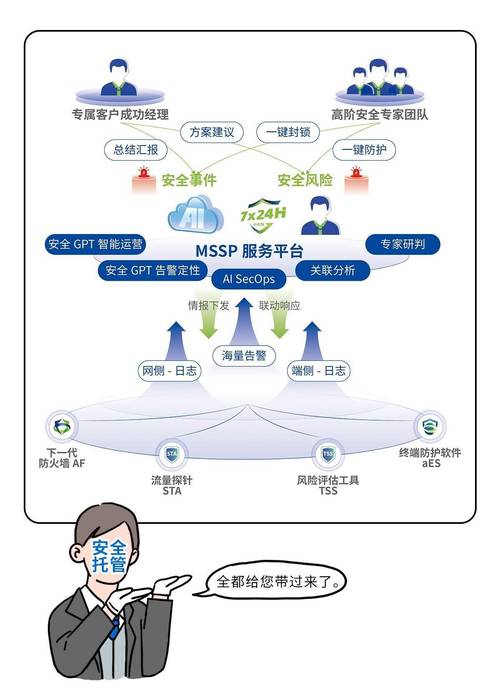 网站托管运营中，如何确保稳定性和安全性？
