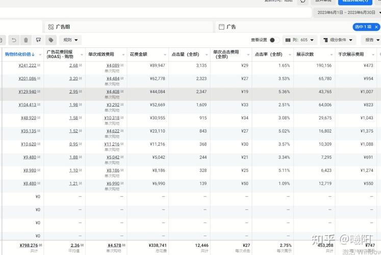 sem账户有哪些状态？掌握状态含义，优化广告效果！