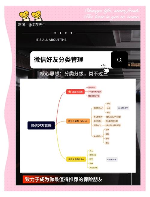如何通过微信营销好友分组，精准触达潜在客户？