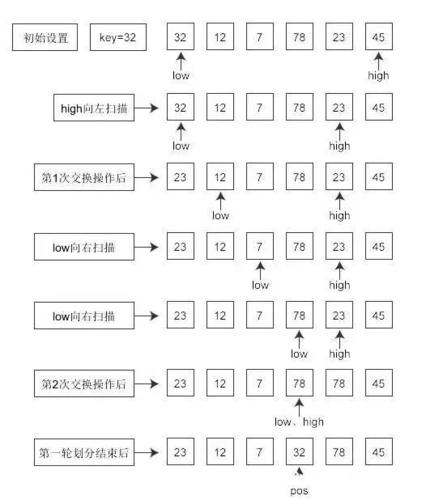 学习快排秘诀，能让你代码更快更高效吗？