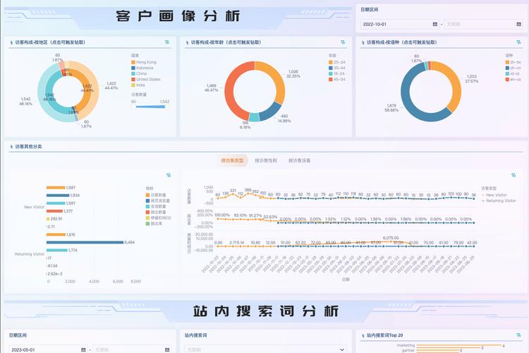 通过访客分析优化网页设计，我能获得哪些具体收益？