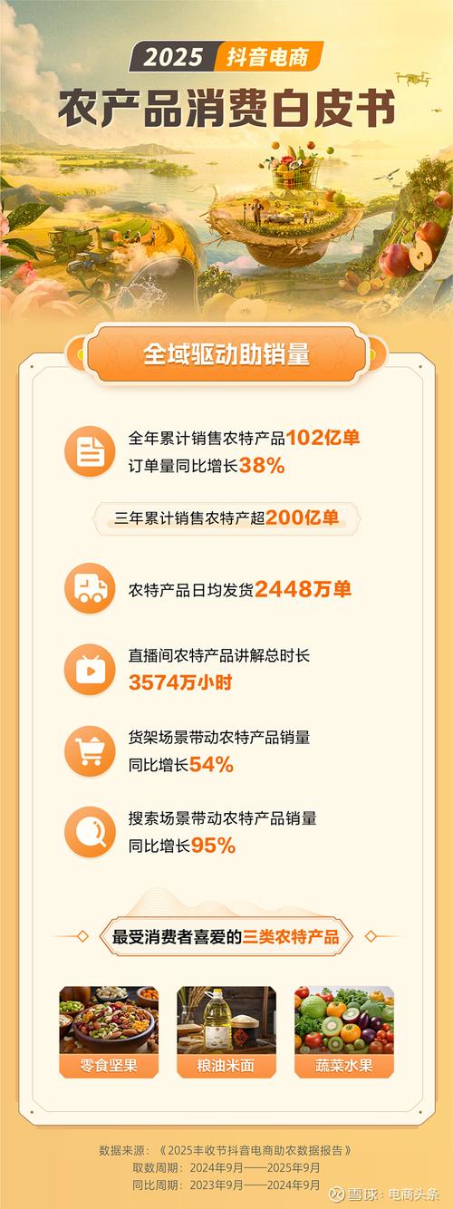 如何通过网络营销让农产品销量翻倍？