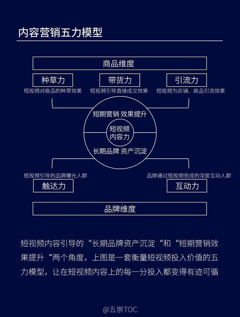 学习视频营销，如何用技术与创意提升内容，让营销效果翻倍？