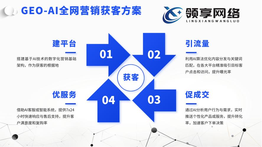 如何通过优化新网站获得更多精准流量和潜在客户？