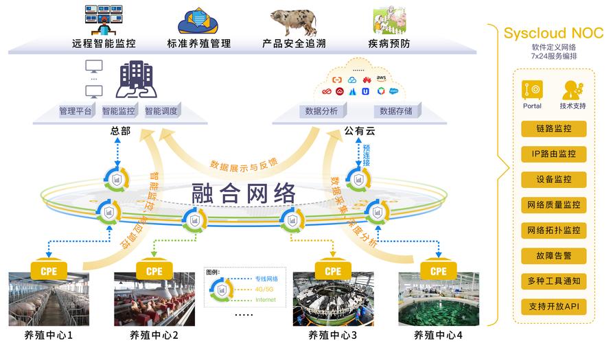 如何通过网站优化，让养殖行业创新互联分享实现精准流量增长？