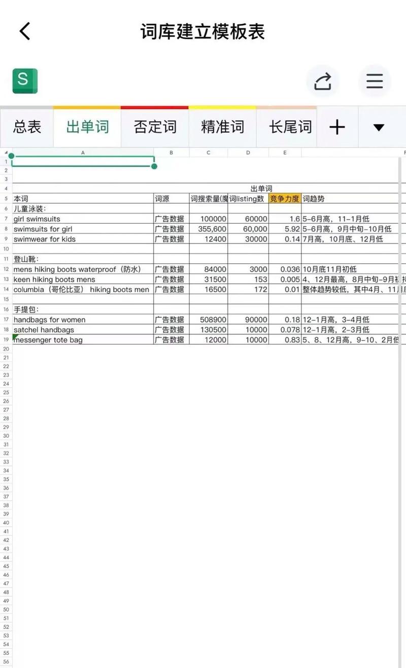 如何建立关键词词库，快速提升SEO效果？