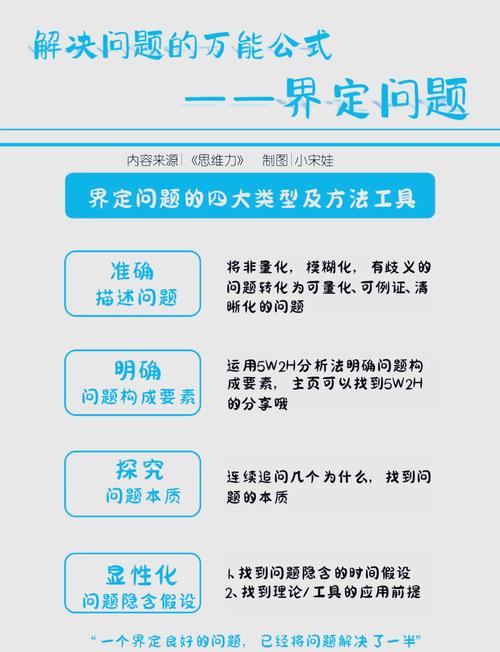 网站优化出问题，如何快速找到解决方法？