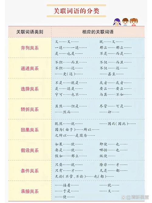 阅读本文，你能掌握网络关键词的几种主要分类吗？