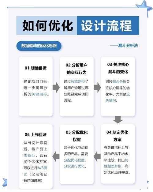 如何通过网站建设提升交互性，让用户体验更流畅高效？