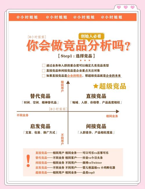 如何通过竞品优化策略发现差异，提升网站SEO效果？
