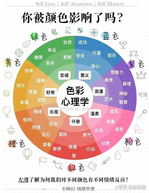 成都网站建设公司色彩心理学研究，如何提升网站用户转化率？