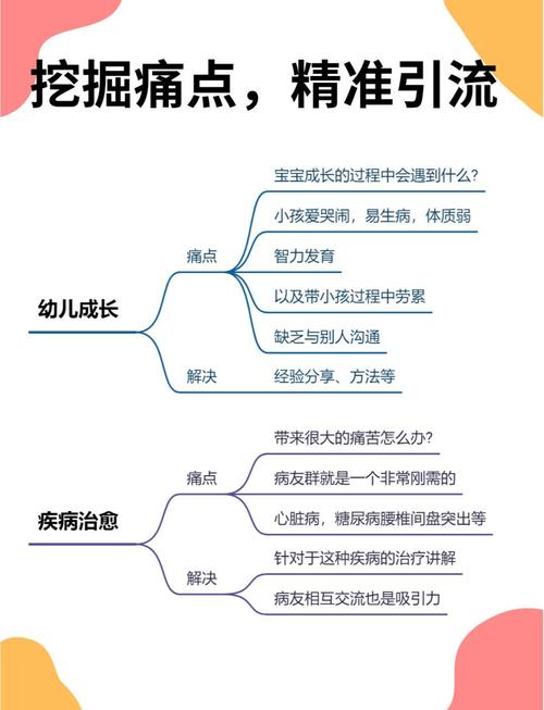 如何通过电子商务网站冷门产品，实现精准引流和提升销量？