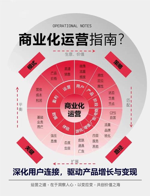 企业网络推广能带来哪些具体效益和优势？