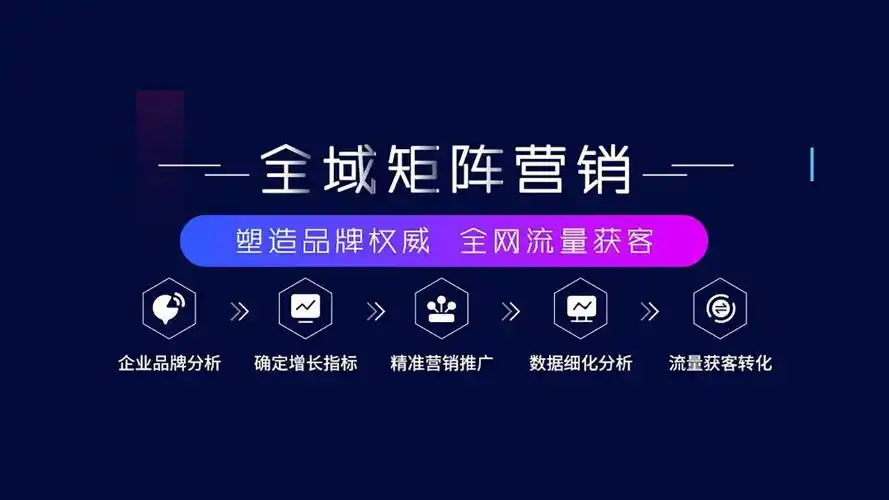 成都品牌网站建设，如何精准营销带来客户增长？