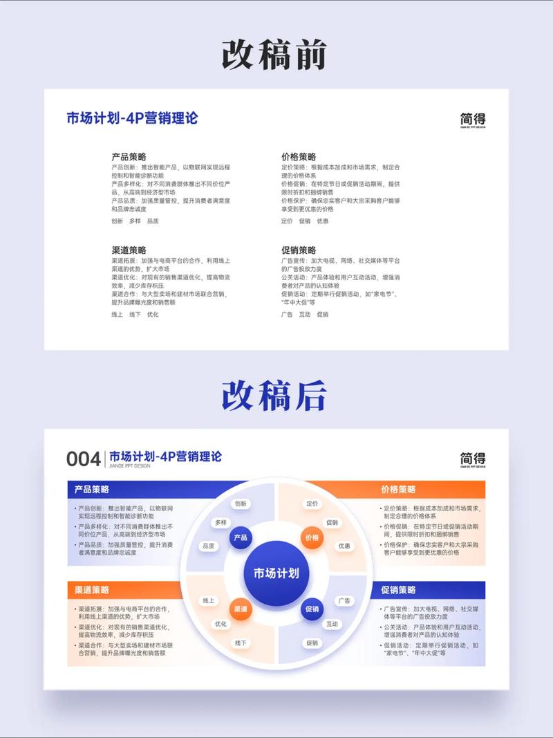 企业营销网站建设失败，如何找到关键原因快速改进？
