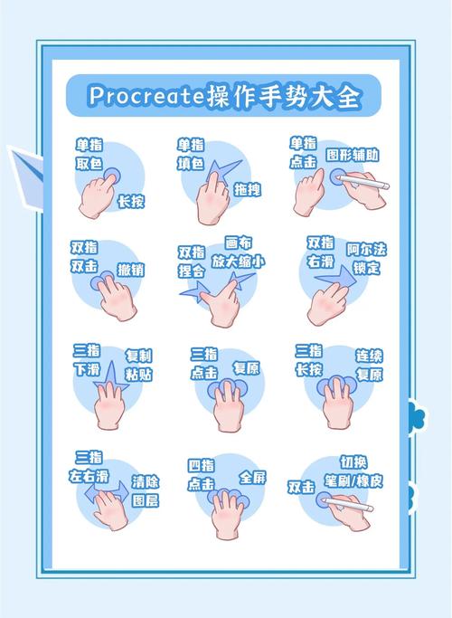 掌握这些手势，提升App操作效率，你学会了吗？