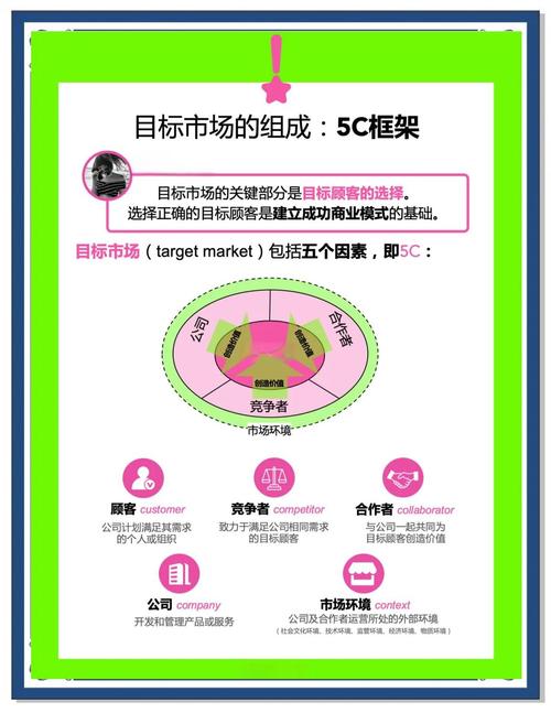 企业网站运营推广预算多少，如何精准定位目标客户？