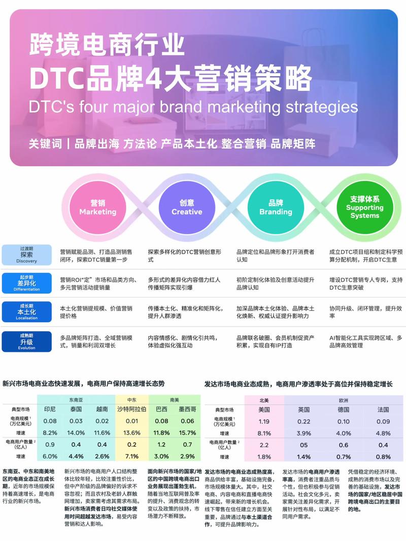 如何利用海外网络营销渠道提升品牌国际影响力？