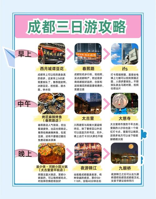 成都旅游网站建设，如何打造个性化长尾词策略？