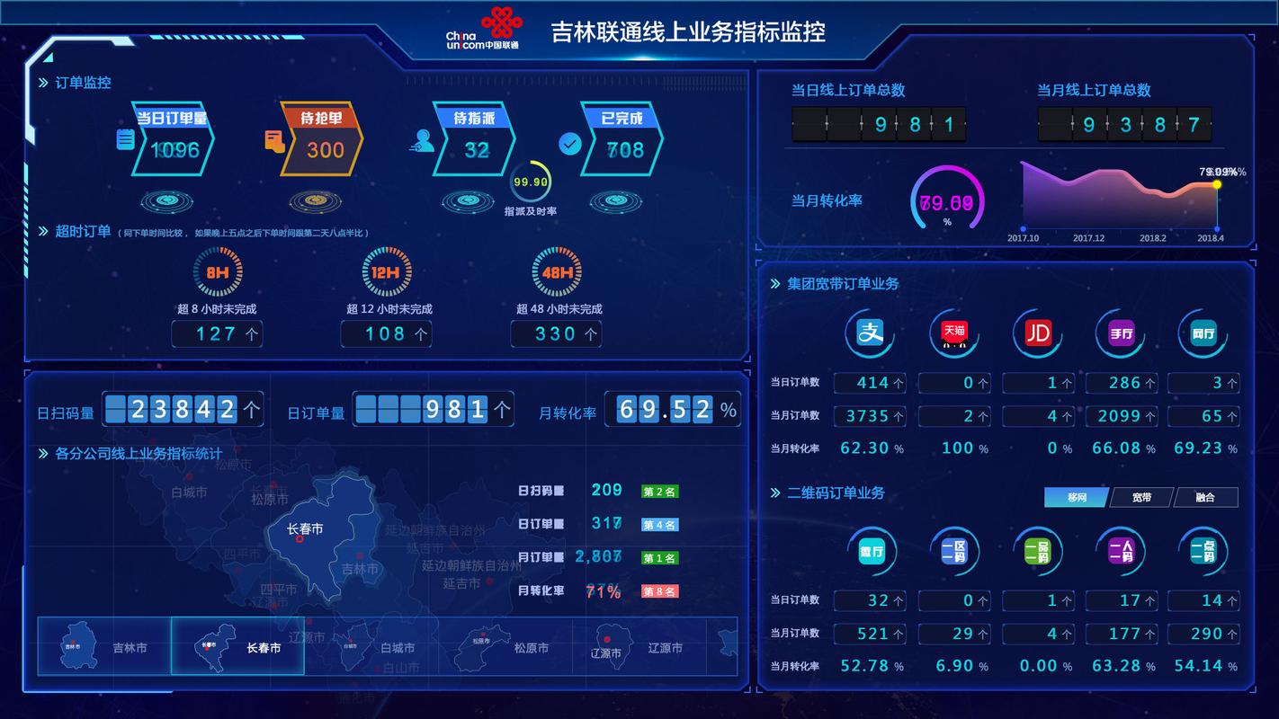 如何通过优化首屏加载速度提升用户体验？