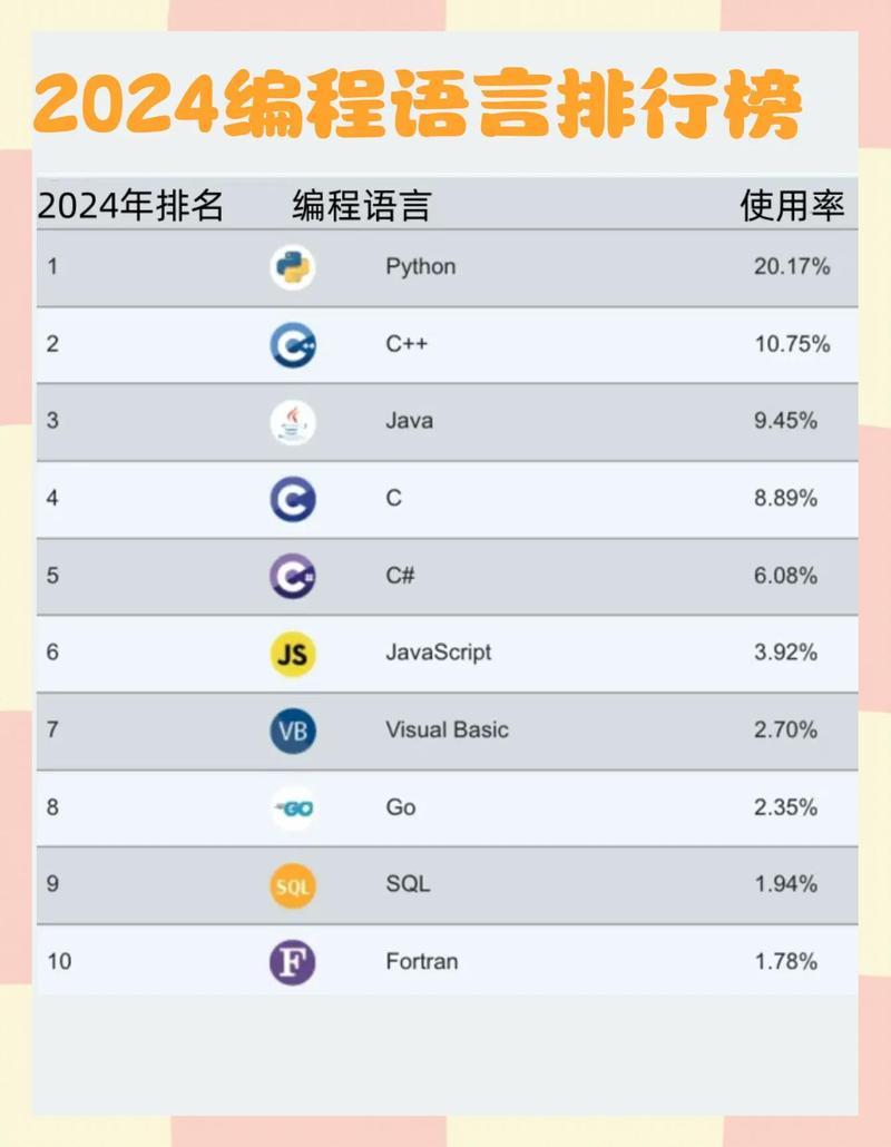 学习哪种编程语言能让我成为网站开发领域的顶尖高手？