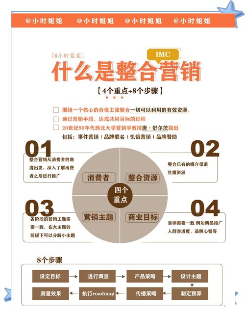 学习这些网络营销推广方式，我能获得哪些精准客户增长策略？