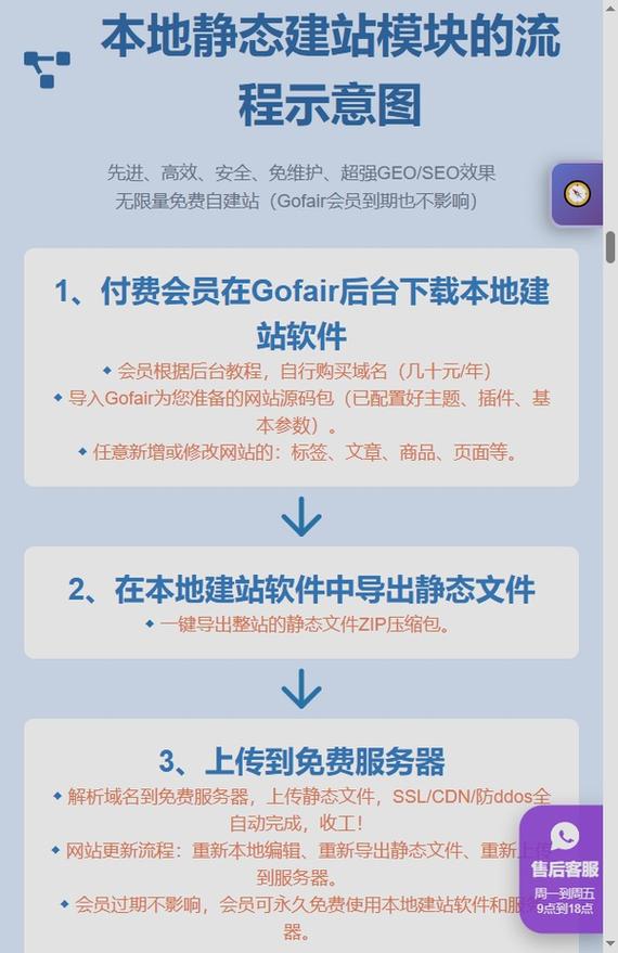 快速建站后如何有效推广才能带来更多流量和收益呢？