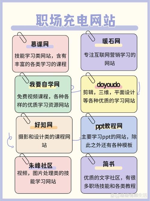 学习网站优化秘籍，如何提升我的在线学习体验？