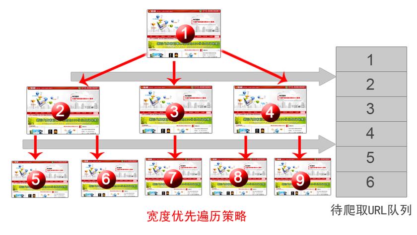 如何通过优化网站设置提升搜索引擎蜘蛛抓取效率？
