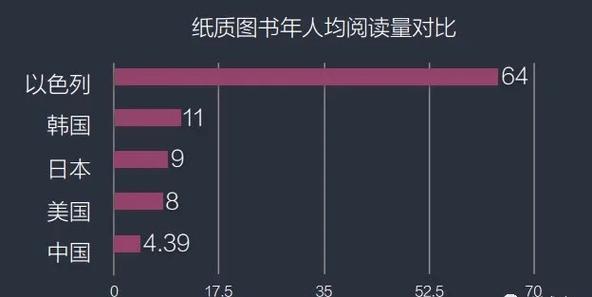 阅读本文，你能了解哪些因素影响alexa排名提升？