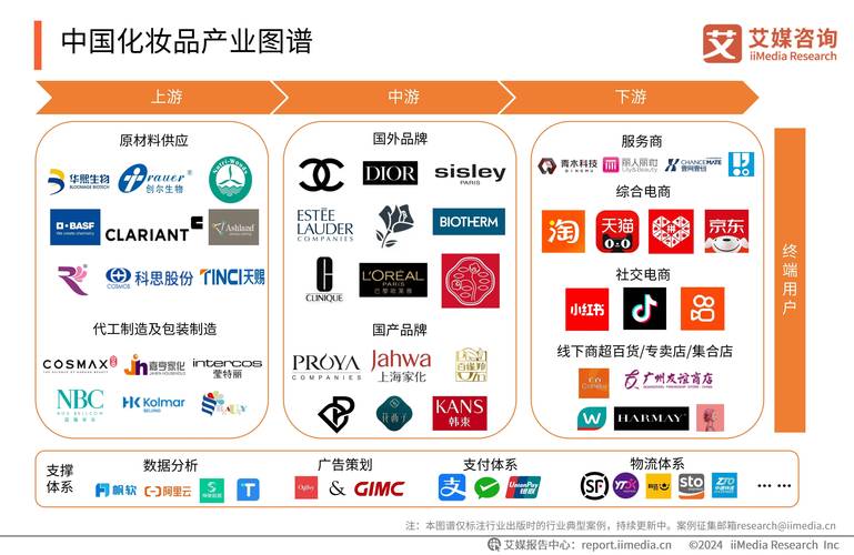 如何通过网络营销在化妆品行业精准触达潜在客户，提升销量？