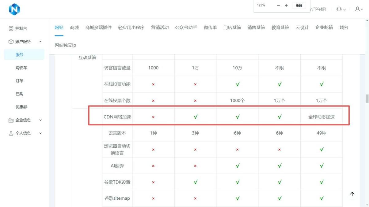 改版网站对企业能带来哪些具体收益？