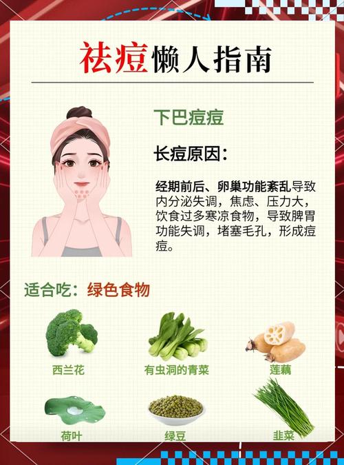 祛痘产品如何网络推广，快速吸引精准客户？