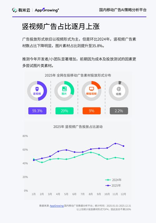 移动设备ID在广告流量中到底有多重要？掌握它，我能精准定位目标用户吗？
